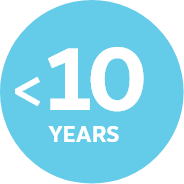 Small 10 years icon