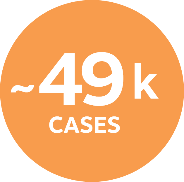 Therea are about 49,000 cases of VKC in the United States